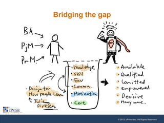 Bridging the gap

© 2013, cPrime Inc. All Rights Reserved

 