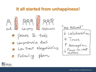 It all started from unhappiness!

© 2013, cPrime Inc. All Rights Reserved

 