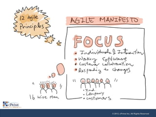 © 2013, cPrime Inc. All Rights Reserved

 