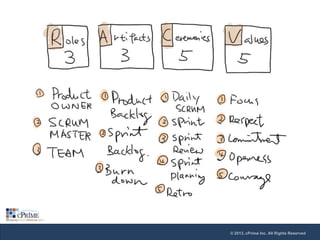 © 2013, cPrime Inc. All Rights Reserved

 