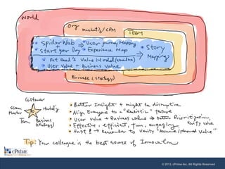 © 2013, cPrime Inc. All Rights Reserved

 