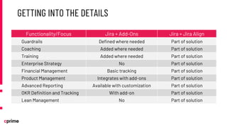 How To Optimize Atlassian Jira & Jira Align for Your Agile at Scale ...
