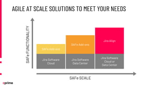 How To Optimize Atlassian Jira & Jira Align for Your Agile at Scale ...