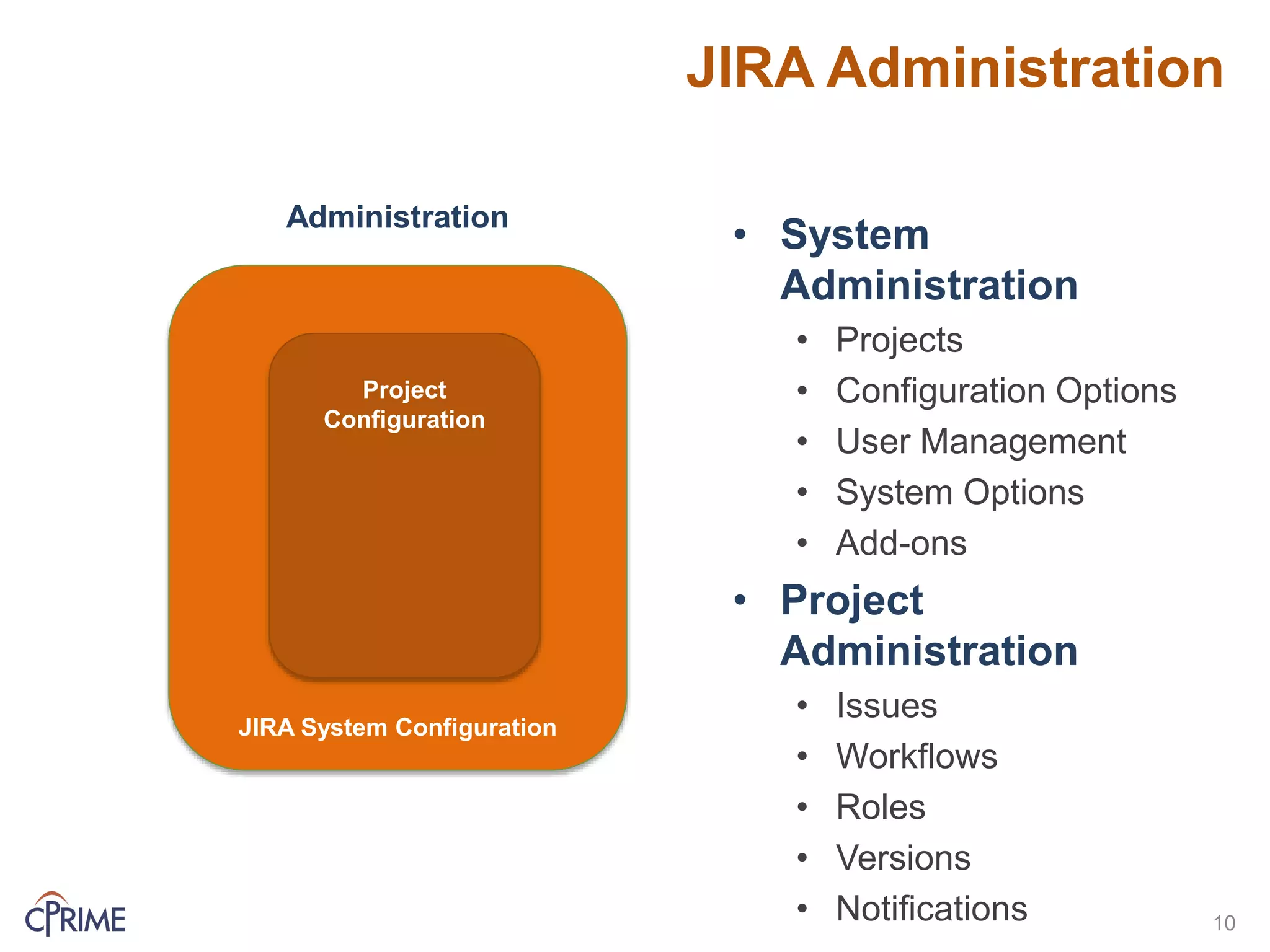 JIRA Administration
Administration
JIRA System Configuration
Project
Configuration
10
• System
Administration
• Projects
• Configuration Options
• User Management
• System Options
• Add-ons
• Project
Administration
• Issues
• Workflows
• Roles
• Versions
• Notifications
 