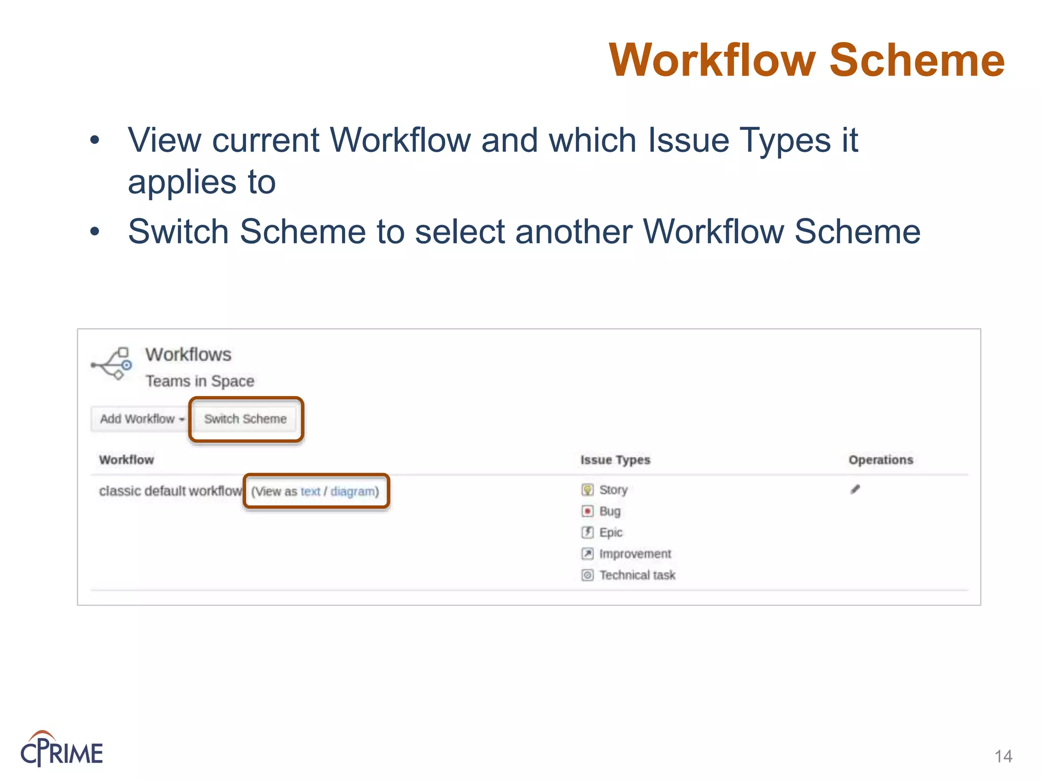 Workflow Scheme
• View current Workflow and which Issue Types it
applies to
• Switch Scheme to select another Workflow Scheme
14
 