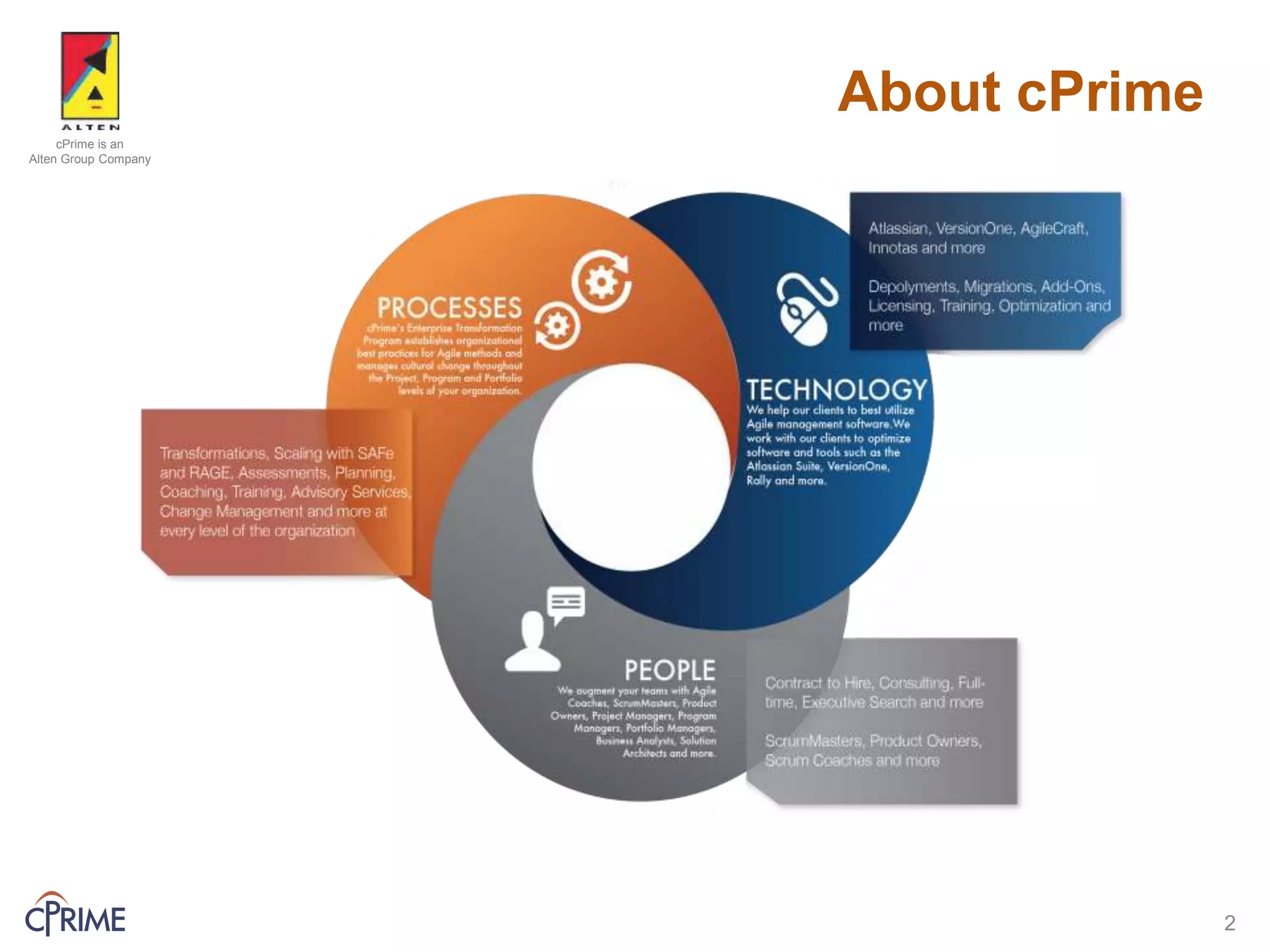 About cPrime
2
cPrime is an
Alten Group Company
 