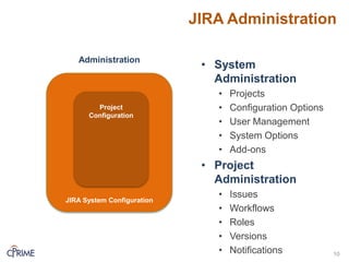 JIRA Administration
Administration
JIRA System Configuration
Project
Configuration
10
• System
Administration
• Projects
• Configuration Options
• User Management
• System Options
• Add-ons
• Project
Administration
• Issues
• Workflows
• Roles
• Versions
• Notifications
 