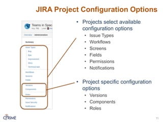 JIRA Project Configuration Options
• Projects select available
configuration options
• Issue Types
• Workflows
• Screens
• Fields
• Permissions
• Notifications
• Project specific configuration
options
• Versions
• Components
• Roles
11
 