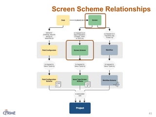 Screen Scheme Relationships
43
 
