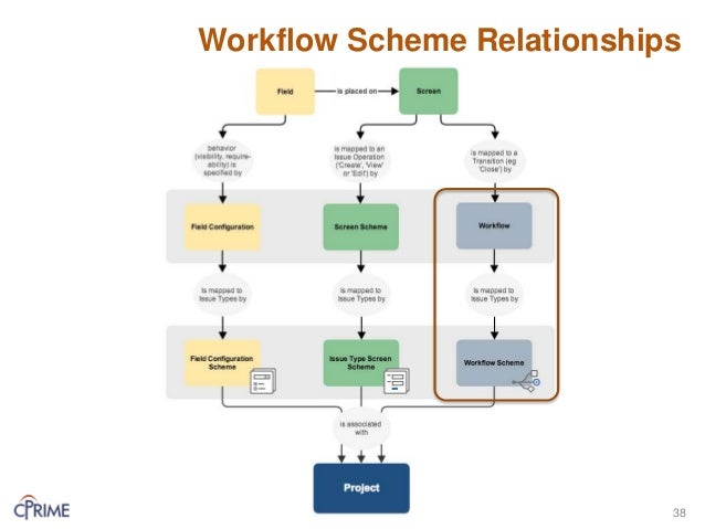 jira change workflow scheme jira system admin traning jira change workflow scheme jira system admin traning