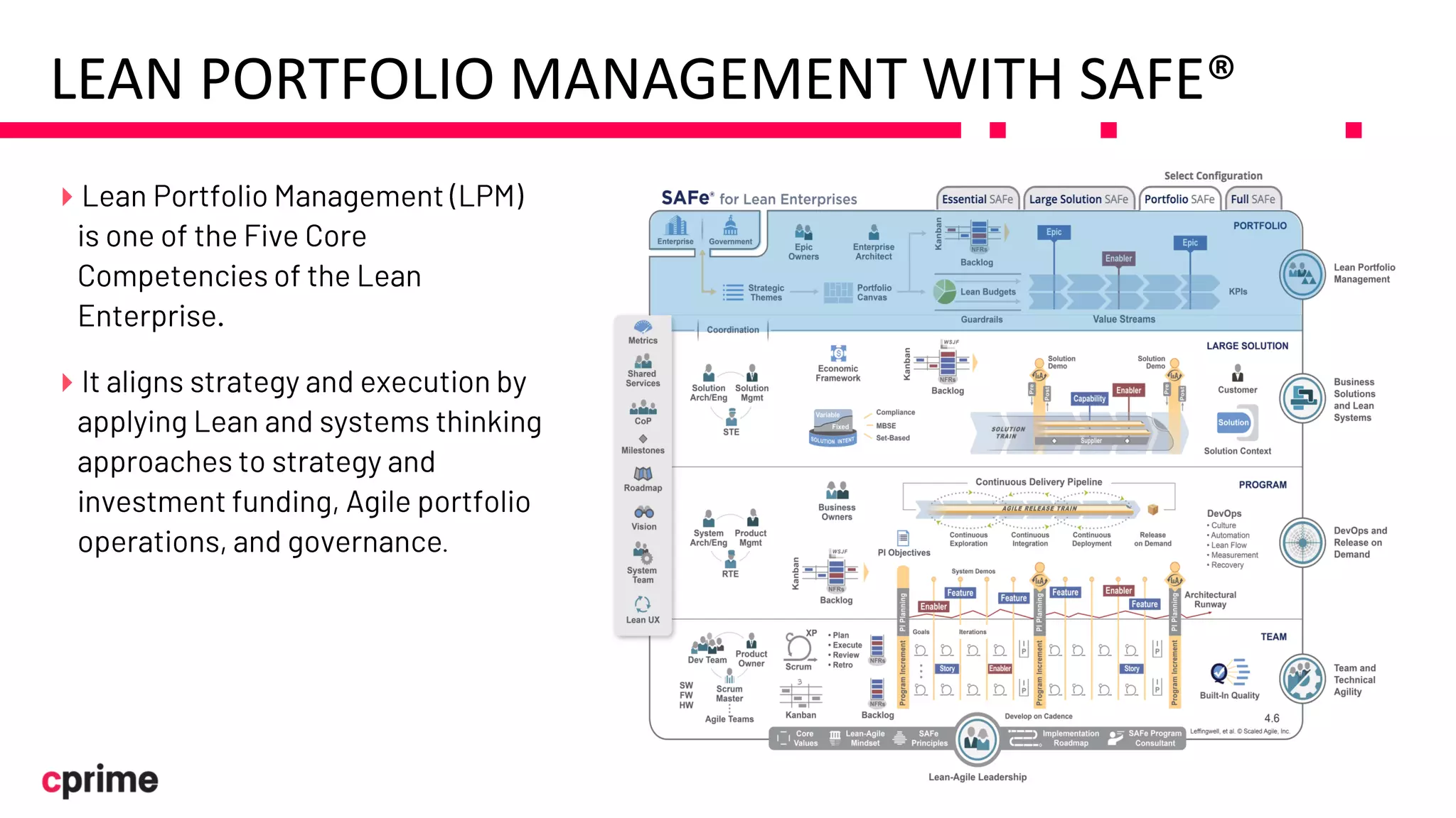 LEAN PORTFOLIO MANAGEMENT WITH SAFE®
