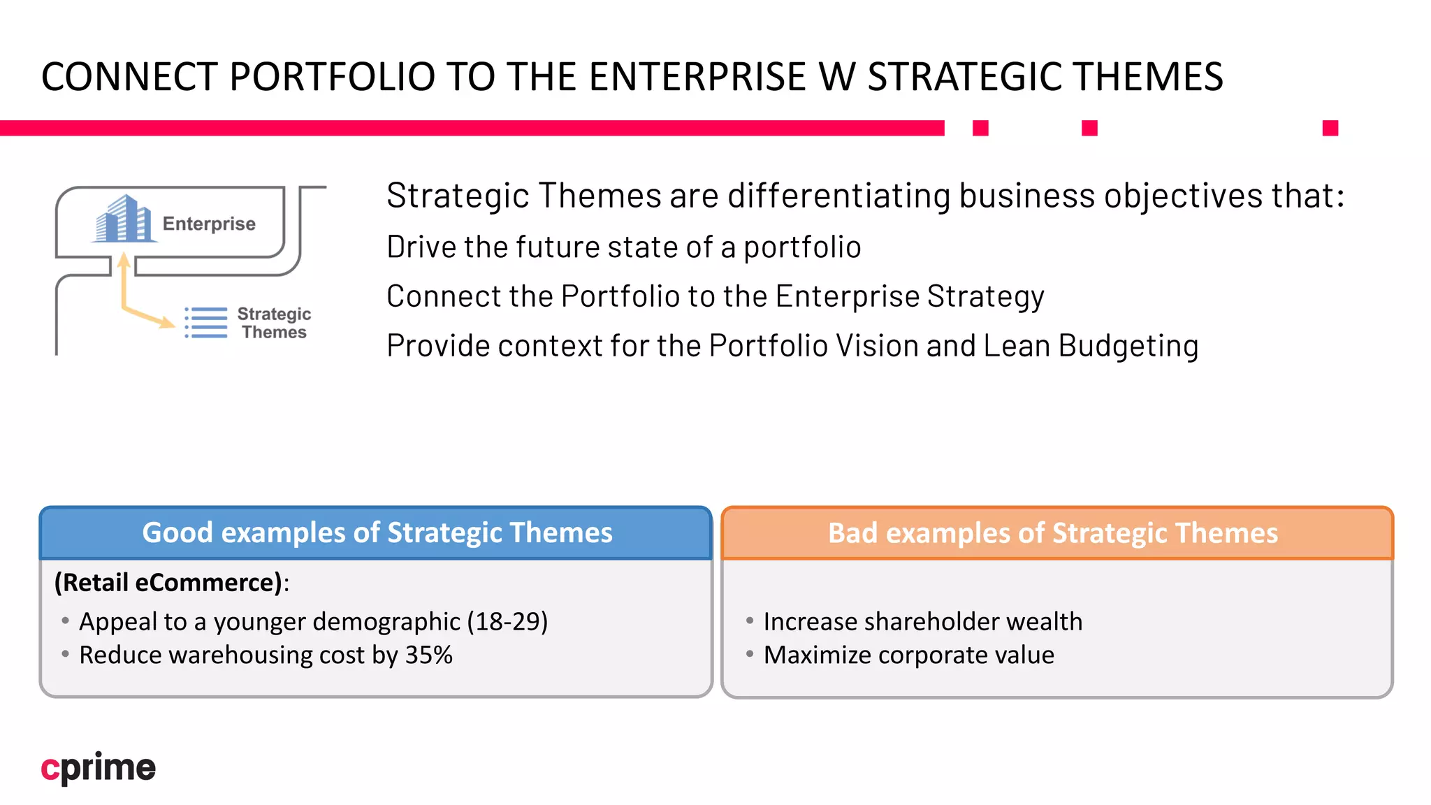 CONNECT PORTFOLIO TO THE ENTERPRISE W STRATEGIC THEMES
Good examples of Strategic Themes
• Increase shareholder wealth
• Maximize corporate value
• Appeal to a younger demographic (18-29)
• Reduce warehousing cost by 35%
Bad examples of Strategic Themes
(Retail eCommerce):