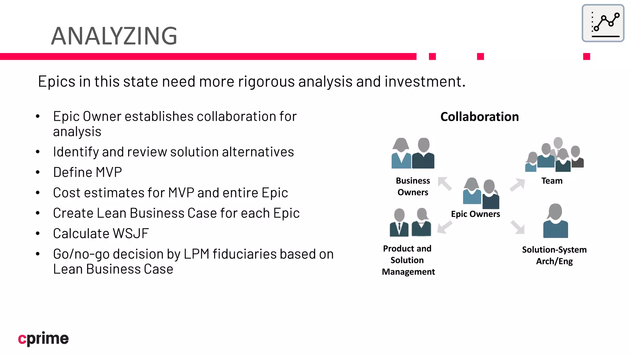 ANALYZING
•
•
•
•
•
•
•
Collaboration
Epic Owners
Team
Solution-System
Arch/Eng
Product and
Solution
Management
Business
Owners