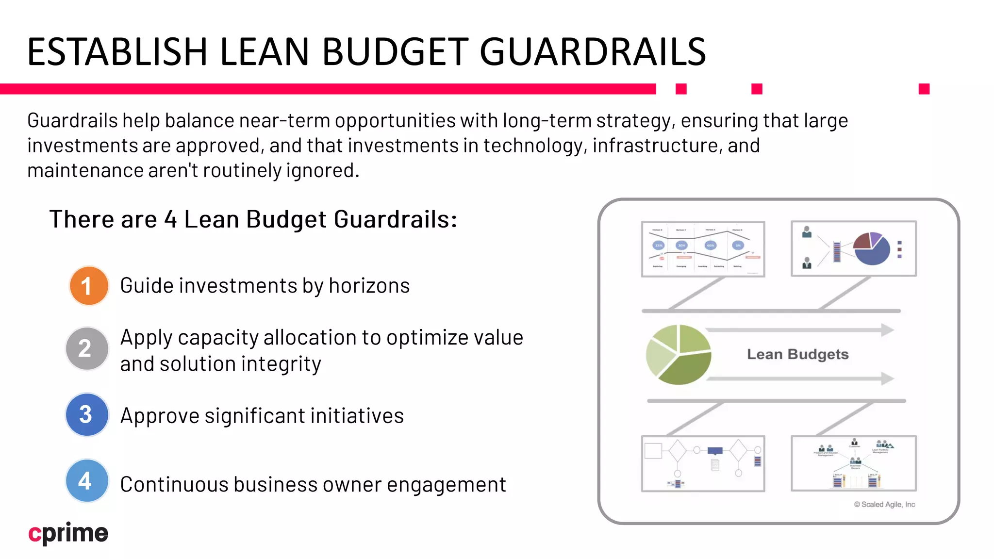 ESTABLISH LEAN BUDGET GUARDRAILS
1
3
2
4