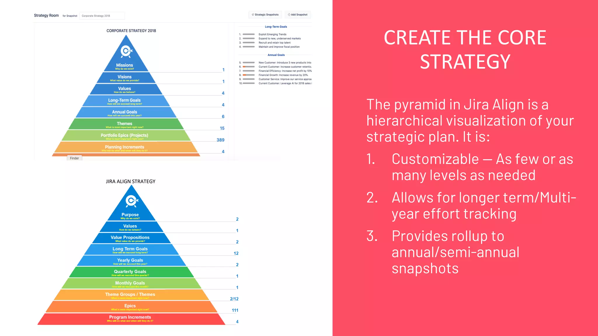 CREATE THE CORE
STRATEGY
JIRA ALIGN STRATEGY