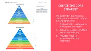 Align to Strategy with Portfolio Management & Jira Align | PDF