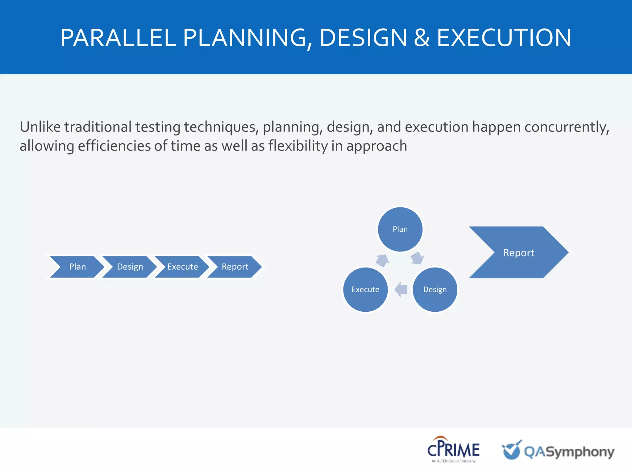 Unlike traditional testing techniques, planning, design, and execution happen concurrently,
allowing efficiencies of time as well as flexibility in approach
PARALLEL PLANNING, DESIGN & EXECUTION
Plan Design Execute Report
Plan
DesignExecute
Report
 