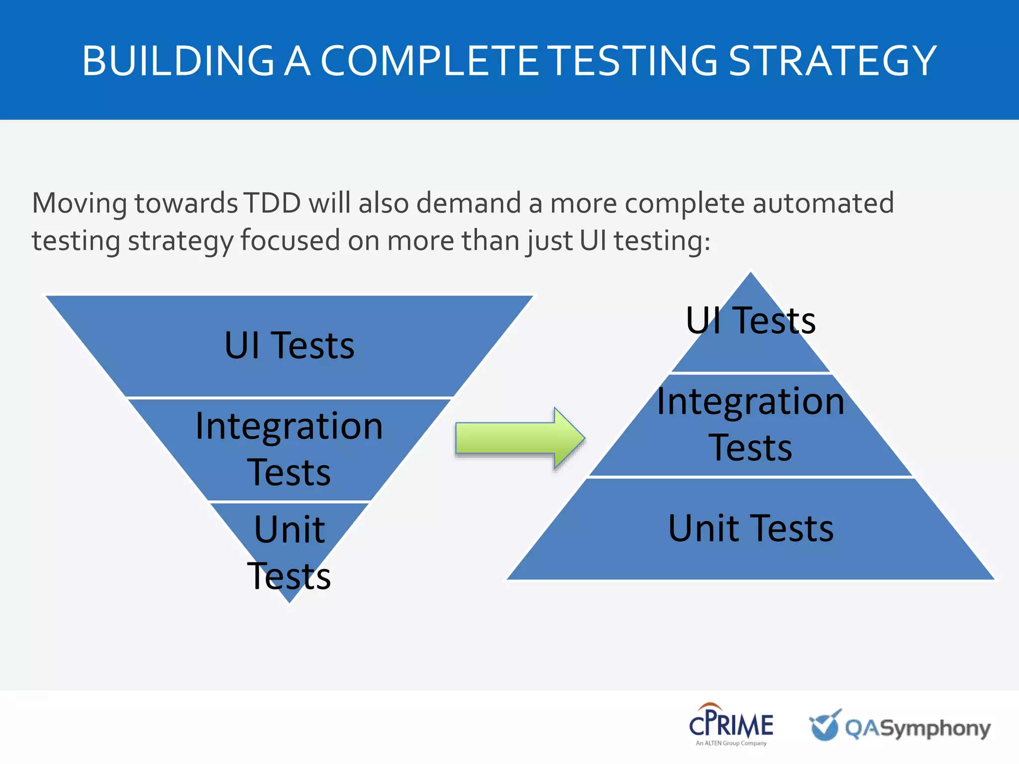 Moving towardsTDD will also demand a more complete automated
testing strategy focused on more than just UI testing:
BUILDINGA COMPLETETESTING STRATEGY
UI Tests
Integration
Tests
Unit
Tests
UI Tests
Integration
Tests
Unit Tests
 