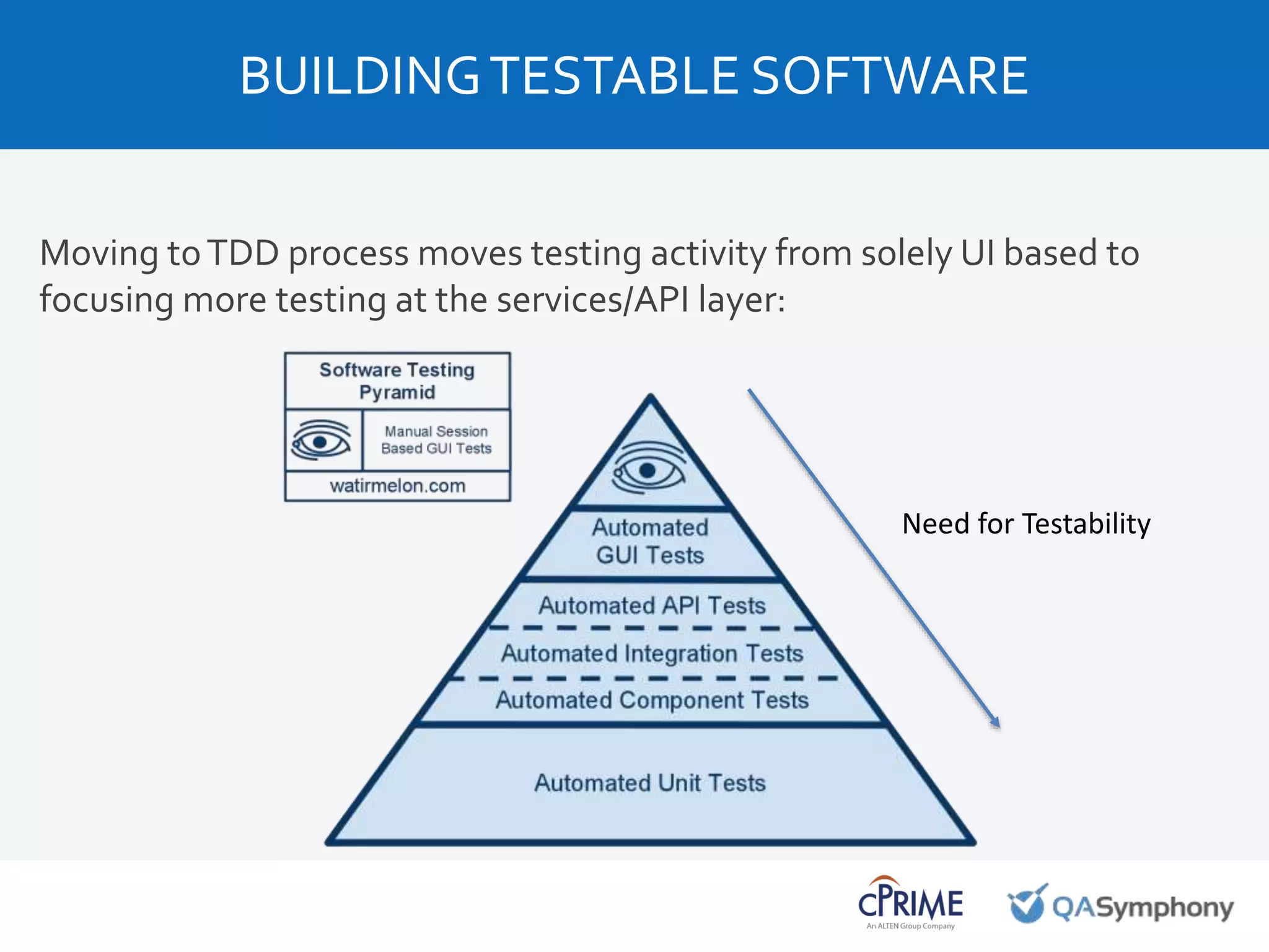 Moving toTDD process moves testing activity from solely UI based to
focusing more testing at the services/API layer:
BUILDINGTESTABLE SOFTWARE
Need for Testability
 