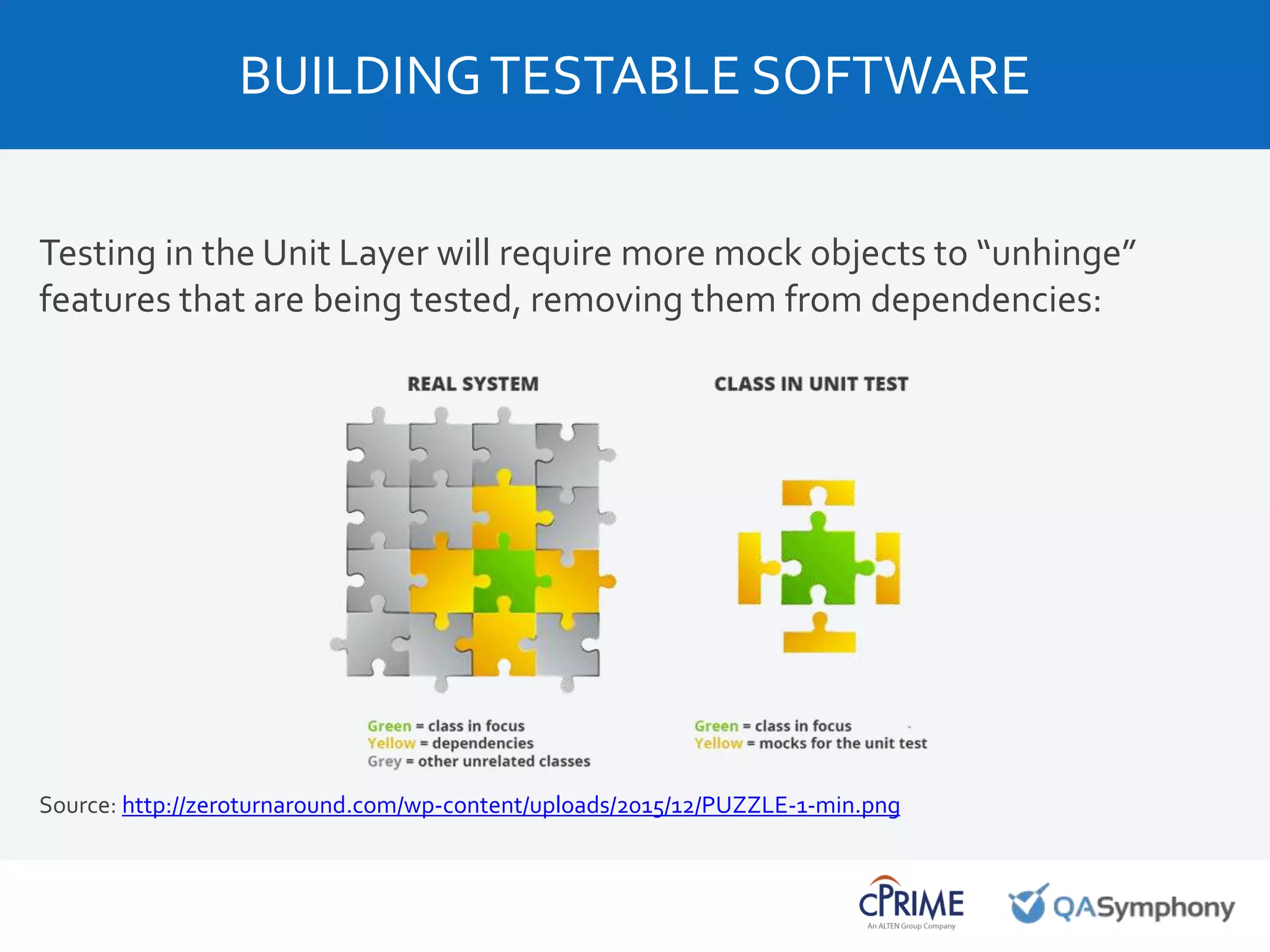 Testing in the Unit Layer will require more mock objects to “unhinge”
features that are being tested, removing them from dependencies:
Source: http://zeroturnaround.com/wp-content/uploads/2015/12/PUZZLE-1-min.png
BUILDINGTESTABLE SOFTWARE
 