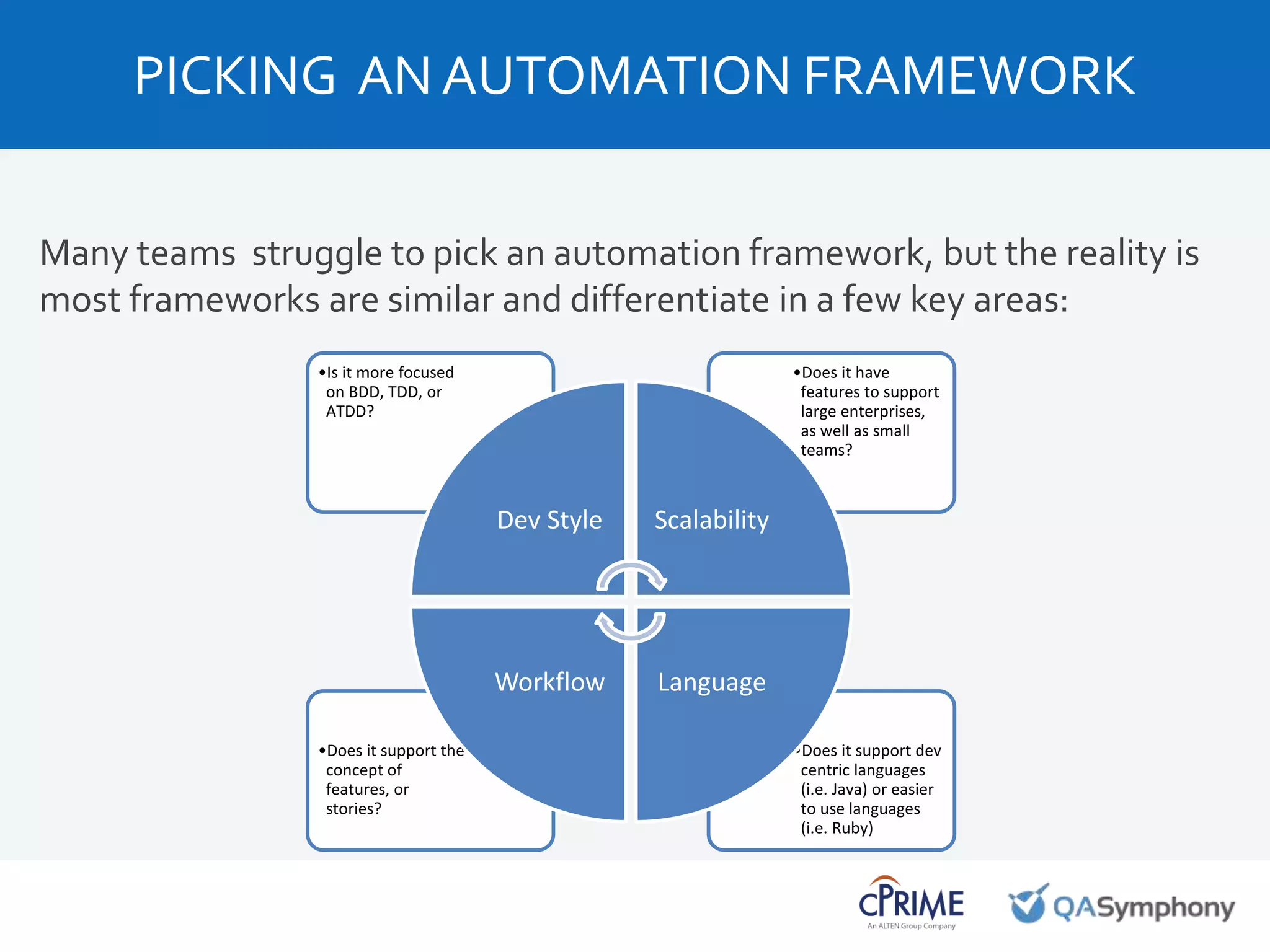 Many teams struggle to pick an automation framework, but the reality is
most frameworks are similar and differentiate in a few key areas:
PICKING AN AUTOMATION FRAMEWORK
•Does it support dev
centric languages
(i.e. Java) or easier
to use languages
(i.e. Ruby)
•Does it support the
concept of
features, or
stories?
•Does it have
features to support
large enterprises,
as well as small
teams?
•Is it more focused
on BDD, TDD, or
ATDD?
Dev Style Scalability
LanguageWorkflow
 