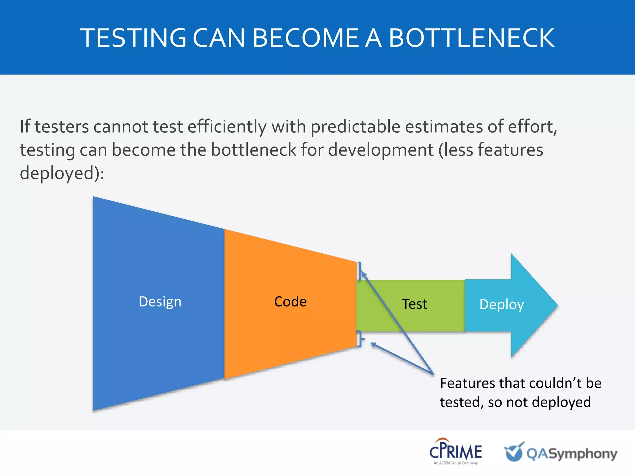 If testers cannot test efficiently with predictable estimates of effort,
testing can become the bottleneck for development (less features
deployed):
TESTING CAN BECOME A BOTTLENECK
Design Code Test Deploy
Features that couldn’t be
tested, so not deployed
 