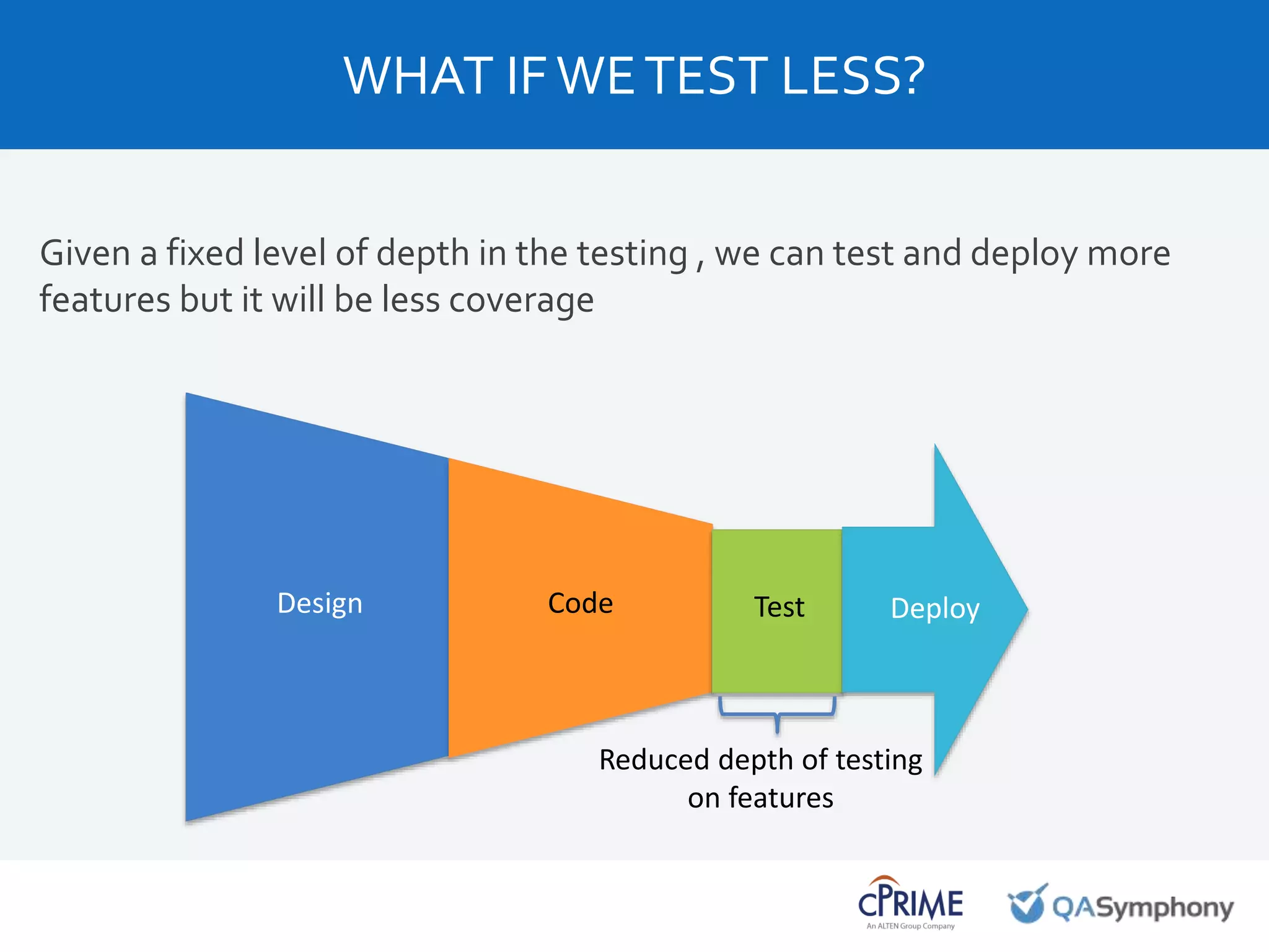 Given a fixed level of depth in the testing , we can test and deploy more
features but it will be less coverage
WHAT IFWETEST LESS?
Design Code Test Deploy
Reduced depth of testing
on features
 