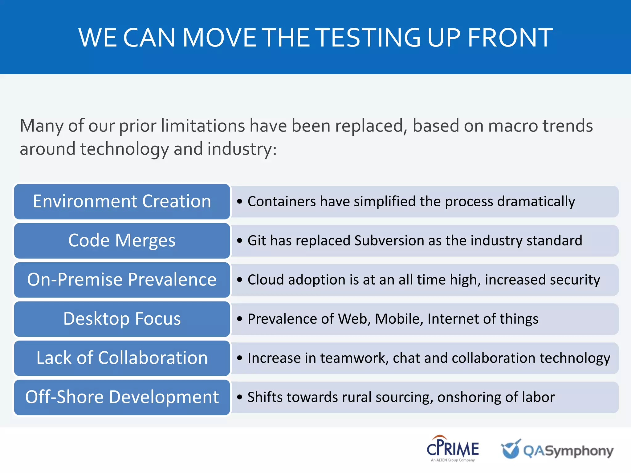 Many of our prior limitations have been replaced, based on macro trends
around technology and industry:
WE CAN MOVETHETESTING UP FRONT
• Containers have simplified the process dramaticallyEnvironment Creation
• Git has replaced Subversion as the industry standardCode Merges
• Cloud adoption is at an all time high, increased securityOn-Premise Prevalence
• Prevalence of Web, Mobile, Internet of thingsDesktop Focus
• Increase in teamwork, chat and collaboration technologyLack of Collaboration
• Shifts towards rural sourcing, onshoring of laborOff-Shore Development
 