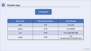 C# Primitive Types and Variables | PPTX | Programming Languages | Computing