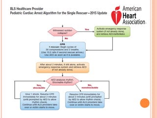 CPR in pediatric practice - Dr.M.Sucindar | PPT