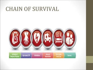 CHAIN OF SURVIVAL
 
