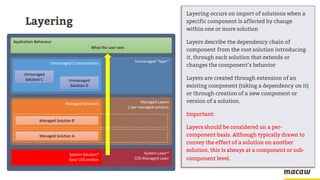 Azure Devops Build Tools for Powerapps | PPTX