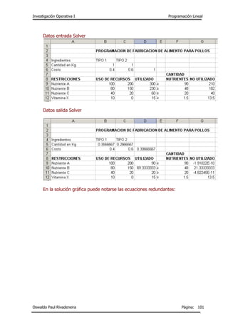 Investigación Operativa I Programación Lineal
Oswaldo Paul Rivadeneira Página: 101
Datos entrada Solver
Datos salida Solver
En la solución gráfica puede notarse las ecuaciones redundantes:
 