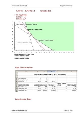 Investigación Operativa I Programación Lineal
Oswaldo Paul Rivadeneira Página: 103
0.0834X1 + 0.0834X2 ≥ 1 toneladas de C
 No negatividad
Xi ≥0; i = 1, 2
Solución GLP
Datos de entrada Solver
Datos de salida Solver
0 1 2 3 4 5 6 7 8 9 10 11 12 13 14 15 16 17 18 19 20 21 22 23 24
0
1
2
3
4
5
6
7
8
9
10
11
12
13
14
15
X1
: 0.2500 X1 + 0.5000 X2 = 4.0000
: 0.2500 X1 + 0.1000 X2 = 2.0000
: 0.0834 X1 + 0.0834 X2 = 1.0000
Payoff: 500.0000 X1 + 600.0000 X2 = 6396.1630
Optimal Decisions(X1,X2): (7.9808, 4.0096)
: 0.2500X1 + 0.5000X2 >= 4.0000
: 0.2500X1 + 0.1000X2 >= 2.0000
: 0.0834X1 + 0.0834X2 >= 1.0000
 