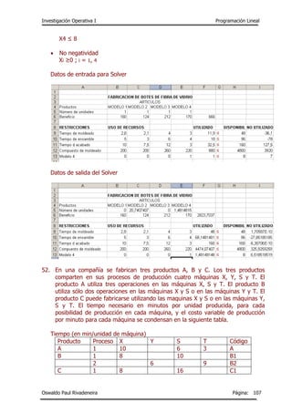 Investigación Operativa I Programación Lineal
Oswaldo Paul Rivadeneira Página: 107
X4 ≤ 8
 No negatividad
Xi ≥0 ; i = 1, 4
Datos de entrada para Solver
Datos de salida del Solver
52. En una compañía se fabrican tres productos A, B y C. Los tres productos
comparten en sus procesos de producción cuatro máquinas X, Y, S y T. El
producto A utiliza tres operaciones en las máquinas X, S y T. El producto B
utiliza sólo dos operaciones en las máquinas X y S o en las máquinas Y y T. El
producto C puede fabricarse utilizando las maquinas X y S o en las máquinas Y,
S y T. El tiempo necesario en minutos por unidad producida, para cada
posibilidad de producción en cada máquina, y el costo variable de producción
por minuto para cada máquina se condensan en la siguiente tabla.
Tiempo (en min/unidad de máquina)
Producto Proceso X Y S T Código
A 1 10 6 3 A
B 1 8 10 B1
2 6 9 B2
C 1 8 16 C1
 