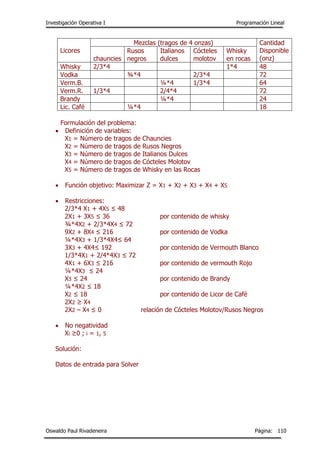 Investigación Operativa I Programación Lineal
Oswaldo Paul Rivadeneira Página: 110
Licores
Mezclas (tragos de 4 onzas) Cantidad
Disponible
(onz)chauncies
Rusos
negros
Italianos
dulces
Cócteles
molotov
Whisky
en rocas
Whisky 2/3*4 1*4 48
Vodka ¾*4 2/3*4 72
Verm.B. ¼*4 1/3*4 64
Verm.R. 1/3*4 2/4*4 72
Brandy ¼*4 24
Lic. Café ¼*4 18
Formulación del problema:
 Definición de variables:
X1 = Número de tragos de Chauncies
X2 = Número de tragos de Rusos Negros
X3 = Número de tragos de Italianos Dulces
X4 = Número de tragos de Cócteles Molotov
X5 = Número de tragos de Whisky en las Rocas
 Función objetivo: Maximizar Z = X1 + X2 + X3 + X4 + X5
 Restricciones:
2/3*4 X1 + 4X5 ≤ 48
2X1 + 3X5 ≤ 36 por contenido de whisky
¾*4X2 + 2/3*4X4 ≤ 72
9X2 + 8X4 ≤ 216 por contenido de Vodka
¼*4X3 + 1/3*4X4≤ 64
3X3 + 4X4≤ 192 por contenido de Vermouth Blanco
1/3*4X1 + 2/4*4X3 ≤ 72
4X1 + 6X3 ≤ 216 por contenido de vermouth Rojo
¼*4X3 ≤ 24
X3 ≤ 24 por contenido de Brandy
¼*4X2 ≤ 18
X2 ≤ 18 por contenido de Licor de Café
2X2 ≥ X4
2X2 – X4 ≤ 0 relación de Cócteles Molotov/Rusos Negros
 No negatividad
Xi ≥0 ; i = 1, 5
Solución:
Datos de entrada para Solver
 