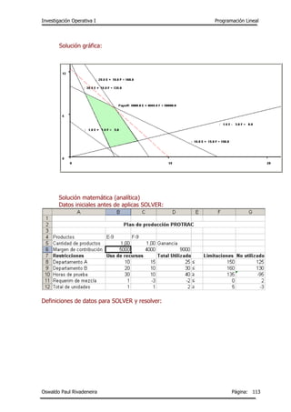 Investigación Operativa I Programación Lineal
Oswaldo Paul Rivadeneira Página: 113
Solución gráfica:
Solución matemática (analítica)
Datos iniciales antes de aplicas SOLVER:
Definiciones de datos para SOLVER y resolver:
 