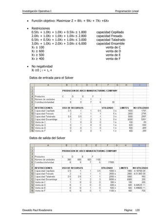 Investigación Operativa I Programación Lineal
Oswaldo Paul Rivadeneira Página: 120
 Función objetivo: Maximizar Z = 8X1 + 9X2 + 7X3 +6X4
 Restricciones
0.5X1 + 1.0X2 + 1.0X3 + 0.5X4 ≤ 1.800 capacidad Cepillado
2.0X1 + 1.0X2 + 1.0X3 + 1.0X4 ≤ 2.800 capacidad Fresado
0.5X1 + 0.5X2 + 1.0X3 + 1.0X4 ≤ 3.000 capacidad Taladrado
3.0X1 + 1.0X2 + 2.0X3 + 3.0X4 ≤ 6.000 capacidad Ensamble
X1 ≥ 100 venta de C
X2 ≥ 600 venta de D
X3 ≥ 500 venta de E
X4 ≥ 400 venta de F
 No negatividad
Xi ≥0 ; i = 1, 4
Datos de entrada para el Solver
Datos de salida del Solver
 