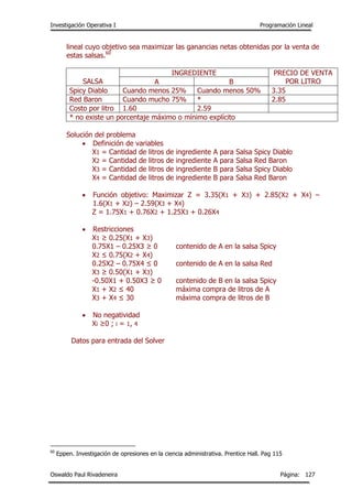 Investigación Operativa I Programación Lineal
Oswaldo Paul Rivadeneira Página: 127
lineal cuyo objetivo sea maximizar las ganancias netas obtenidas por la venta de
estas salsas.60
SALSA
INGREDIENTE PRECIO DE VENTA
POR LITROA B
Spicy Diablo Cuando menos 25% Cuando menos 50% 3.35
Red Baron Cuando mucho 75% * 2.85
Costo por litro 1.60 2.59
* no existe un porcentaje máximo o mínimo explícito
Solución del problema
 Definición de variables
X1 = Cantidad de litros de ingrediente A para Salsa Spicy Diablo
X2 = Cantidad de litros de ingrediente A para Salsa Red Baron
X3 = Cantidad de litros de ingrediente B para Salsa Spicy Diablo
X4 = Cantidad de litros de ingrediente B para Salsa Red Baron
 Función objetivo: Maximizar Z = 3.35(X1 + X3) + 2.85(X2 + X4) –
1.6(X1 + X2) – 2.59(X3 + X4)
Z = 1.75X1 + 0.76X2 + 1.25X3 + 0.26X4
 Restricciones
X1 ≥ 0.25(X1 + X3)
0.75X1 – 0.25X3 ≥ 0 contenido de A en la salsa Spicy
X2 ≤ 0.75(X2 + X4)
0.25X2 – 0.75X4 ≤ 0 contenido de A en la salsa Red
X3 ≥ 0.50(X1 + X3)
-0.50X1 + 0.50X3 ≥ 0 contenido de B en la salsa Spicy
X1 + X2 ≤ 40 máxima compra de litros de A
X3 + X4 ≤ 30 máxima compra de litros de B
 No negatividad
Xi ≥0 ; i = 1, 4
Datos para entrada del Solver
60
Eppen. Investigación de opresiones en la ciencia administrativa. Prentice Hall. Pag 115
 