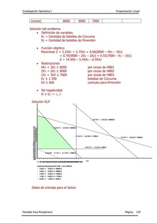 Investigación Operativa I Programación Lineal
Oswaldo Paul Rivadeneira Página: 129
(onzas) 8000 9000 7000
Solución del problema
 Definición de variables
X1 = Cantidad de botellas de Cúrcuma
X2 = Cantidad de botellas de Pimentón
 Función objetivo
Maximizar Z = 3.25X1 + 2.75X2 + 0.60(8000 – 4X1 – 3X2)
+ 0.70(9000 – 2X1 – 2X2) + 0.55(7000 – X1 – 3X2)
Z = 14.950 – 5.45X1 – 6.95X2
 Restricciones
4X1 + 3X2 ≤ 8000 por onzas de HB01
2X1 + 2X2 ≤ 9000 por onzas de HB02
1X1 + 3X2 ≤ 7000 por onzas de HB03
X1 ≤ 1.700 botellas de Cúrcuma
X2 ≥ 600 contrato para Pimentón
 No negatividad
Xi ≥ 0; i = 1, 2
Solución GLP
Datos de entrada para el Solver
0 90180270360450540630720810900990108011701260135014401530162017101800
101
181
261
341
421
501
581
661
741
821
901
981
1061
1141
1221
1301
1381
1461
1541
1621
1701
X2
X1
: 4.0 X1 + 3.0 X2 = 8000.0
: 2.0 X1 + 2.0 X2 = 9000.0
: 1.0 X1 + 3.0 X2 = 7000.0
: 1.0 X1 + 0.0 X2 = 1700.0
: 0.0 X1 + 1.0 X2 = 600.0
Payoff: 1.1 X1 + 2.1 X2 = 1260.0
Optimal Decisions(X1,X2): ( 0.0, 600.0)
: 4.0X1 + 3.0X2 <= 8000.0
: 2.0X1 + 2.0X2 <= 9000.0
: 1.0X1 + 3.0X2 <= 7000.0
: 1.0X1 + 0.0X2 <= 1700.0
: 0.0X1 + 1.0X2 >= 600.0
 