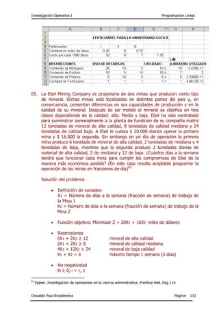 Investigación Operativa I Programación Lineal
Oswaldo Paul Rivadeneira Página: 132
65. La Ebel Mining Company es propietaria de dos minas que producen cierto tipo
de mineral. Dichas minas está localizadas en distintas partes del país y, en
consecuencia, presentan diferencias en sus capacidades de producción y en la
calidad de su mineral. Después de ser molido el mineral se clasifica en tres
clases dependiendo de la calidad: alta. Media y baja. Ebel ha sido contratada
para suministrar semanalmente a la planta de fundición de su compañía matriz
12 toneladas de mineral de alta calidad, 8 toneladas de calidad mediana y 24
toneladas de calidad baja. A Ebel le cuesta $ 20.000 diarios operar la primera
mina y $ 16.000 la segunda. Sin embargo en un día de operación la primera
mina produce 6 tonelada de mineral de alta calidad, 2 toneladas de mediana y 4
toneladas de baja, mientras que la segunda produce 2 toneladas diarias de
material de alta calidad, 2 de mediana y 12 de baja. ¿Cuántos días a la semana
tendrá que funcionar cada mina para cumplir los compromisos de Ebel de la
manera más económica posible? (En este caso resulta aceptable programar la
operación de las minas en fracciones de día)63
Solución del problema
 Definición de variables
X1 = Número de días a la semana (fracción de semana) de trabajo de
la Mina 1
X2 = Número de días a la semana (fracción de semana) de trabajo de la
Mina 2
 Función objetivo: Minimizar Z = 20X1 + 16X2 miles de dólares
 Restricciones
6X1 + 2X2 ≥ 12 mineral de alta calidad
2X1 + 2X2 ≥ 8 mineral de calidad mediana
4X1 + 12X2 ≥ 24 mineral de baja calidad
X1 + X2 = 5 máximo tiempo 1 semana (5 días)
 No negatividad
Xi ≥ 0; i = 1, 2
63
Eppen. Investigación de opresiones en la ciencia administrativa. Prentice Hall. Pag 116
 