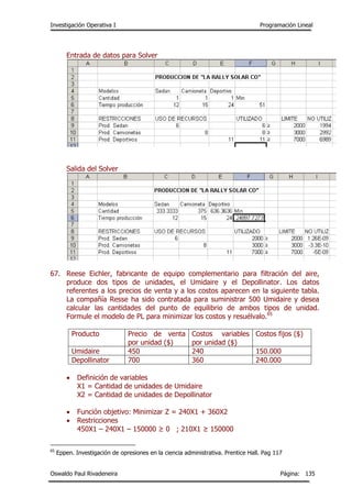 Investigación Operativa I Programación Lineal
Oswaldo Paul Rivadeneira Página: 135
Entrada de datos para Solver
Salida del Solver
67. Reese Eichler, fabricante de equipo complementario para filtración del aire,
produce dos tipos de unidades, el Umidaire y el Depollinator. Los datos
referentes a los precios de venta y a los costos aparecen en la siguiente tabla.
La compañía Resse ha sido contratada para suministrar 500 Umidaire y desea
calcular las cantidades del punto de equilibrio de ambos tipos de unidad.
Formule el modelo de PL para minimizar los costos y resuélvalo.65
Producto Precio de venta
por unidad ($)
Costos variables
por unidad ($)
Costos fijos ($)
Umidaire 450 240 150.000
Depollinator 700 360 240.000
 Definición de variables
X1 = Cantidad de unidades de Umidaire
X2 = Cantidad de unidades de Depollinator
 Función objetivo: Minimizar Z = 240X1 + 360X2
 Restricciones
450X1 – 240X1 – 150000 ≥ 0 ; 210X1 ≥ 150000
65
Eppen. Investigación de opresiones en la ciencia administrativa. Prentice Hall. Pag 117
 