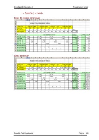 Investigación Operativa I Programación Lineal
Oswaldo Paul Rivadeneira Página: 141
i = Cosecha; j = Mezcla
Datos de entrada para Solver
Salida del Solver
 