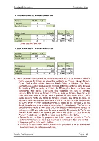 Investigación Operativa I Programación Lineal
Oswaldo Paul Rivadeneira Página: 18
PLANIFICACION TRABAJO INVESTMENT ADVISORS
Acciones U.S.Oil HUB
Cantidad 1 1 max
Contrib. Utilidad 3 5 8
Restricciones Utilizado Límite
No
Utiliz
Riesgo 0,5 0,25 0,75 ≤ 700 699,25
En U.S.Oil 1 1 ≤ 1000 999
Inversión 25 50 75 ≤ 80000 79925
Datos de salida SOLVER
PLANIFICACION TRABAJO INVESTMENT ADVISORS
Acciones U.S.Oil HUB
Cantidad 800 1200 max
Contrib. Utilidad 3 5 8400
Restricciones Utilizado Límite
No
Utiliz
Riesgo 0,5 0,25 700 ≤ 700 -7,4E-10
En U.S.Oil 1 800 ≤ 1000 200
Inversión 25 50 80000 ≤ 80000 -7,3E-08
9. Tom’s produce varios productos alimenticios mexicanos y los vende a Western
Foods, cadena de tiendas de abarrotes localizada en Texas y Nuevo México.
Tom’s fabrica dos salsas: Western Foods Salsa y México City Salsa.
Esencialmente, ambos productos son mezclas de tomates enteros, 30% de salsa
de tomate y 20% de pasta de tomate. La México City Salsa, que tiene una
consistencia más espesa y troceada, está elaborada con 70% de tomates
enteros, 10% de salsa de tomate y 20% de pasta de tomate. Cada tarro de
salsa producida pesa 10 onzas. Para el período de producción actual, Tom’s
puede adquirir hasta 280 libras de tomates enteros, 130 libras de salsa de
tomate y 100 libras de pasta de tomate, el precio por libra de estos ingredientes
es $0.96, $0.64 y $0.56 respectivamente. El costo de las especias y de los
demás ingredientes es de aproximadamente $0.10 por recipiente. Tom’s compra
tarros de vidrio vacíos a $0.02 cada uno, y los costos de etiquetado y llenado se
estiman en $0.03 por cada tarro de salsa producido. El contrato de Tom’s con
Western Foods resulta en ingresos por ventas de $1.64 por cada tarro de
Western Foods Salsa y de $1.93 por cada tarro de México City Salsa.
a. Desarrolle un modelo de programación lineal que le permita a Tom’s
determinar la mezcla de salsa que maximice la contribución total a la utilidad.
b. Haga una gráfica de la región factible.
c. Resuelva las ecuaciones lineales simultáneas apropiadas a fin de determinar
las coordenadas de cada punto extremo.
 