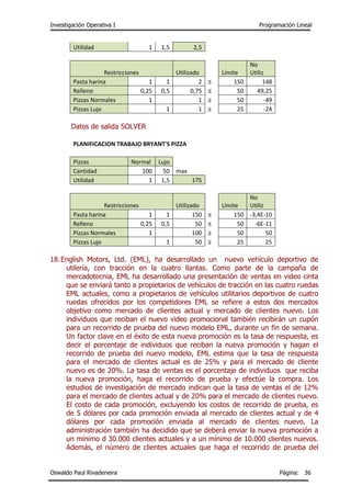 Investigación Operativa I Programación Lineal
Oswaldo Paul Rivadeneira Página: 36
Utilidad 1 1,5 2,5
Restricciones Utilizado Límite
No
Utiliz
Pasta harina 1 1 2 ≤ 150 148
Relleno 0,25 0,5 0,75 ≤ 50 49,25
Pizzas Normales 1 1 ≥ 50 -49
Pizzas Lujo 1 1 ≥ 25 -24
Datos de salida SOLVER
PLANIFICACION TRABAJO BRYANT'S PIZZA
Pizzas Normal Lujo
Cantidad 100 50 max
Utilidad 1 1,5 175
Restricciones Utilizado Límite
No
Utiliz
Pasta harina 1 1 150 ≤ 150 -3,4E-10
Relleno 0,25 0,5 50 ≤ 50 -6E-11
Pizzas Normales 1 100 ≥ 50 50
Pizzas Lujo 1 50 ≥ 25 25
18.English Motors, Ltd. (EML), ha desarrollado un nuevo vehículo deportivo de
utilería, con tracción en la cuatro llantas. Como parte de la campaña de
mercadotecnia, EML ha desarrollado una presentación de ventas en video cinta
que se enviará tanto a propietarios de vehículos de tracción en las cuatro ruedas
EML actuales, como a propietarios de vehículos utilitarios deportivos de cuatro
ruedas ofrecidos por los competidores EML se refiere a estos dos mercados
objetivo como mercado de clientes actual y mercado de clientes nuevo. Los
individuos que reciban el nuevo video promocional también recibirán un cupón
para un recorrido de prueba del nuevo modelo EML, durante un fin de semana.
Un factor clave en el éxito de esta nueva promoción es la tasa de respuesta, es
decir el porcentaje de individuos que reciban la nueva promoción y hagan el
recorrido de prueba del nuevo modelo, EML estima que la tasa de respuesta
para el mercado de clientes actual es de 25% y para el mercado de cliente
nuevo es de 20%. La tasa de ventas es el porcentaje de individuos que reciba
la nueva promoción, haga el recorrido de prueba y efectúe la compra. Los
estudios de investigación de mercado indican que la tasa de ventas el de 12%
para el mercado de clientes actual y de 20% para el mercado de clientes nuevo.
El costo de cada promoción, excluyendo los costos de recorrido de prueba, es
de 5 dólares por cada promoción enviada al mercado de clientes actual y de 4
dólares por cada promoción enviada al mercado de clientes nuevo. La
administración también ha decidido que se deberá enviar la nueva promoción a
un mínimo d 30.000 clientes actuales y a un mínimo de 10.000 clientes nuevos.
Además, el número de clientes actuales que haga el recorrido de prueba del
 