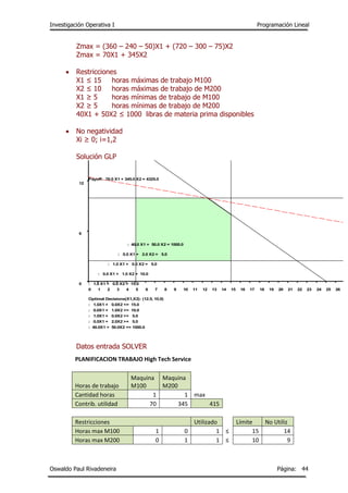 Investigación Operativa I Programación Lineal
Oswaldo Paul Rivadeneira Página: 44
Zmax = (360 – 240 – 50)X1 + (720 – 300 – 75)X2
Zmax = 70X1 + 345X2
 Restricciones
X1 ≤ 15 horas máximas de trabajo M100
X2 ≤ 10 horas máximas de trabajo de M200
X1 ≥ 5 horas mínimas de trabajo de M100
X2 ≥ 5 horas mínimas de trabajo de M200
40X1 + 50X2 ≤ 1000 libras de materia prima disponibles
 No negatividad
Xi ≥ 0; i=1,2
Solución GLP
Datos entrada SOLVER
0 1 2 3 4 5 6 7 8 9 10 11 12 13 14 15 16 17 18 19 20 21 22 23 24 25 26 27
0
6
12
18
24
30
: 1.0 X1 + 0.0 X2 = 15.0
: 0.0 X1 + 1.0 X2 = 10.0
: 1.0 X1 + 0.0 X2 = 5.0
: 0.0 X1 + 2.0 X2 = 5.0
: 40.0 X1 + 50.0 X2 = 1000.0
Payoff: 70.0 X1 + 345.0 X2 = 4325.0
Optimal Decisions(X1,X2): (12.5, 10.0)
: 1.0X1 + 0.0X2 <= 15.0
: 0.0X1 + 1.0X2 <= 10.0
: 1.0X1 + 0.0X2 >= 5.0
: 0.0X1 + 2.0X2 >= 5.0
: 40.0X1 + 50.0X2 <= 1000.0
PLANIFICACION TRABAJO High Tech Service
Horas de trabajo
Maquina
M100
Maquina
M200
Cantidad horas 1 1 max
Contrib. utilidad 70 345 415
Restricciones Utilizado Límite No Utiliz
Horas max M100 1 0 1 ≤ 15 14
Horas max M200 0 1 1 ≤ 10 9
 