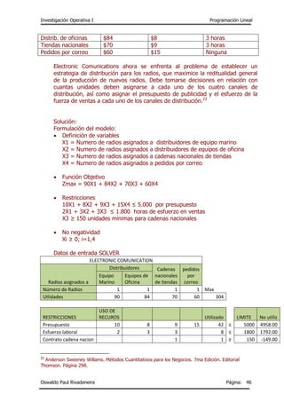 Investigación Operativa I Programación Lineal
Oswaldo Paul Rivadeneira Página: 46
Distrib. de oficinas $84 $8 3 horas
Tiendas nacionales $70 $9 3 horas
Pedidos por correo $60 $15 Ninguna
Electronic Comunications ahora se enfrenta al problema de establecer un
estrategia de distribución para los radios, que maximice la reditualidad general
de la producción de nuevos radios. Debe tomarse decisiones en relación con
cuantas unidades deben asignarse a cada uno de los cuatro canales de
distribución, así como asignar el presupuesto de publicidad y el esfuerzo de la
fuerza de ventas a cada uno de los canales de distribución.22
Solución:
Formulación del modelo:
 Definición de variables
X1 = Numero de radios asignados a distribuidores de equipo marino
X2 = Numero de radios asignados a distribuidores de equipos de oficina
X3 = Numero de radios asignados a cadenas nacionales de tiendas
X4 = Numero de radios asignados a pedidos por correo
 Función Objetivo
Zmax = 90X1 + 84X2 + 70X3 + 60X4
 Restricciones
10X1 + 8X2 + 9X3 + 15X4 ≤ 5.000 por presupuesto
2X1 + 3X2 + 3X3 ≤ 1.800 horas de esfuerzo en ventas
X3 ≥ 150 unidades mínimas para cadenas nacionales
 No negatividad
Xi ≥ 0; i=1,4
Datos de entrada SOLVER
ELECTRONIC COMUNICATION
Radios asignados a
Distribuidores Cadenas
nacionales
de tiendas
pedidos
por
correo
Equipo
Marino
Equipos de
Oficina
Número de Radios 1 1 1 1 Max
Utlidades 90 84 70 60 304
RESTRICCIONES
USO DE
RECUROS Utilizado LIMITE No utiliz
Presupuesto 10 8 9 15 42 ≤ 5000 4958.00
Esfuerzo laboral 2 3 3 8 ≤ 1800 1792.00
Contrato cadena nacion 1 1 ≥ 150 -149.00
22
Anderson Sweeney Willams. Métodos Cuantitativos para los Negocios. 7ma Edición. Editorial
Thomson. Página 298.
 