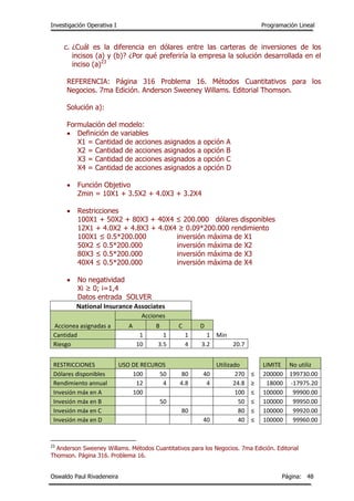 Investigación Operativa I Programación Lineal
Oswaldo Paul Rivadeneira Página: 48
c. ¿Cuál es la diferencia en dólares entre las carteras de inversiones de los
incisos (a) y (b)? ¿Por qué preferiría la empresa la solución desarrollada en el
inciso (a)23
REFERENCIA: Página 316 Problema 16. Métodos Cuantitativos para los
Negocios. 7ma Edición. Anderson Sweeney Willams. Editorial Thomson.
Solución a):
Formulación del modelo:
 Definición de variables
X1 = Cantidad de acciones asignados a opción A
X2 = Cantidad de acciones asignados a opción B
X3 = Cantidad de acciones asignados a opción C
X4 = Cantidad de acciones asignados a opción D
 Función Objetivo
Zmin = 10X1 + 3.5X2 + 4.0X3 + 3.2X4
 Restricciones
100X1 + 50X2 + 80X3 + 40X4 ≤ 200.000 dólares disponibles
12X1 + 4.0X2 + 4.8X3 + 4.0X4 ≥ 0.09*200.000 rendimiento
100X1 ≤ 0.5*200.000 inversión máxima de X1
50X2 ≤ 0.5*200.000 inversión máxima de X2
80X3 ≤ 0.5*200.000 inversión máxima de X3
40X4 ≤ 0.5*200.000 inversión máxima de X4
 No negatividad
Xi ≥ 0; i=1,4
Datos entrada SOLVER
National Insurance Associates
Accionea asignadas a
Acciones
A B C D
Cantidad 1 1 1 1 Min
Riesgo 10 3.5 4 3.2 20.7
RESTRICCIONES USO DE RECUROS Utilizado LIMITE No utiliz
Dólares disponibles 100 50 80 40 270 ≤ 200000 199730.00
Rendimiento annual 12 4 4.8 4 24.8 ≥ 18000 -17975.20
Invesión máx en A 100 100 ≤ 100000 99900.00
Invesión máx en B 50 50 ≤ 100000 99950.00
Invesión máx en C 80 80 ≤ 100000 99920.00
Invesión máx en D 40 40 ≤ 100000 99960.00
23
Anderson Sweeney Willams. Métodos Cuantitativos para los Negocios. 7ma Edición. Editorial
Thomson. Página 316. Problema 16.
 