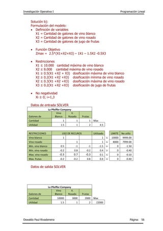 Investigación Operativa I Programación Lineal
Oswaldo Paul Rivadeneira Página: 56
Solución b):
Formulación del modelo:
 Definición de variables
X1 = Cantidad de galones de vino blanco
X2 = Cantidad de galones de vino rosado
X3 = Cantidad de galones de jugo de frutas
 Función Objetivo
Zmax = 2.5*(X1+X2+X3) – 1X1 – 1.5X2 -0.5X3
 Restricciones
X1 ≤ 10.000 cantidad máxima de vino blanco
X2 ≤ 8.000 cantidad máxima de vino rosado
X1 ≥ 0.5(X1 +X2 + X3) dosificación máxima de vino blanco
X2 ≥ 0.2(X1 +X2 +X3) dosificación mínima de vino rosado
X2 ≤ 0.3(X1 +X2 +X3) dosificación máxima de vino rosado
X3 ≤ 0.2(X1 +X2 +X3) dosificación de jugo de frutas
 No negatividad
Xi ≥ 0; i=1,3
Datos de entrada SOLVER
La Pfeiffer Company
Galones de
Vino
Blanco
V.
Rosado Frutas
Cantidad 1 1 1 Max
Utilidad 1.5 1 2 4.5
RESTRICCIONES USO DE RECUROS Utilizado LIMITE No utiliz
Vino blanco 1 1 ≤ 10000 9999.00
Vino rosado 1 1 ≤ 8000 7999.00
Min. vino blanco 0.5 -1 -1 -1.5 ≥ 0 -1.50
Min. vino rosado -0.2 0.8 -0.2 0.4 ≥ 0 -0.40
Max. vino rosado -0.3 0.7 -0.3 0.1 ≤ 0 -0.10
Max. frutas -0.2 -0.2 0.8 0.4 ≤ 0 -0.40
Datos de salida SOLVER
La Pfeiffer Company
Galones de
Vino
Blanco
V.
Rosado Frutas
Cantidad 10000 3000 2000 Max
Utilidad 1.5 1 2 22000
 