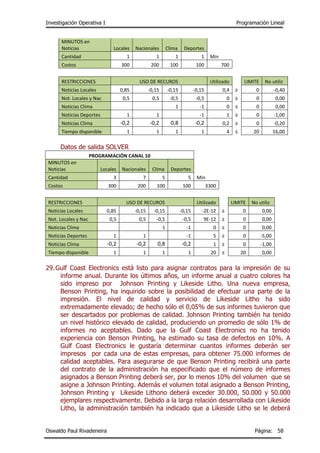 Investigación Operativa I Programación Lineal
Oswaldo Paul Rivadeneira Página: 58
MINUTOS en
Noticias Locales Nacionales Clima Deportes
Cantidad 1 1 1 1 Min
Costos 300 200 100 100 700
RESTRICCIONES USO DE RECUROS Utilizado LIMITE No utiliz
Noticias Locales 0,85 -0,15 -0,15 -0,15 0,4 ≥ 0 -0,40
Not. Locales y Nac 0,5 0,5 -0,5 -0,5 0 ≥ 0 0,00
Noticias Clima 1 -1 0 ≤ 0 0,00
Noticias Deportes 1 1 -1 1 ≥ 0 -1,00
Noticias Clima -0,2 -0,2 0,8 -0,2 0,2 ≥ 0 -0,20
Tiempo disponible 1 1 1 1 4 ≤ 20 16,00
Datos de salida SOLVER
PROGRAMACIÓN CANAL 10
MINUTOS en
Noticias Locales Nacionales Clima Deportes
Cantidad 3 7 5 5 Min
Costos 300 200 100 100 3300
RESTRICCIONES USO DE RECUROS Utilizado LIMITE No utiliz
Noticias Locales 0,85 -0,15 -0,15 -0,15 -2E-12 ≥ 0 0,00
Not. Locales y Nac 0,5 0,5 -0,5 -0,5 9E-12 ≥ 0 0,00
Noticias Clima 1 -1 0 ≤ 0 0,00
Noticias Deportes 1 1 -1 5 ≥ 0 -5,00
Noticias Clima -0,2 -0,2 0,8 -0,2 1 ≥ 0 -1,00
Tiempo disponible 1 1 1 1 20 ≤ 20 0,00
29.Gulf Coast Electronics está listo para asignar contratos para la impresión de su
informe anual. Durante los últimos años, un informe anual a cuatro colores ha
sido impreso por Johnson Printing y Likeside Litho. Una nueva empresa,
Benson Printing, ha inquirido sobre la posibilidad de efectuar una parte de la
impresión. El nivel de calidad y servicio de Likeside Litho ha sido
extremadamente elevado; de hecho sólo el 0,05% de sus informes tuvieron que
ser descartados por problemas de calidad. Johnson Printing también ha tenido
un nivel histórico elevado de calidad, produciendo un promedio de sólo 1% de
informes no aceptables. Dado que la Gulf Coast Electronics no ha tenido
experiencia con Benson Printing, ha estimado su tasa de defectos en 10%. A
Gulf Coast Electronics le gustaría determinar cuantos informes deberán ser
impresos por cada una de estas empresas, para obtener 75.000 informes de
calidad aceptables. Para asegurarse de que Benson Printing recibirá una parte
del contrato de la administración ha especificado que el número de informes
asignados a Benson Printing deberá ser, por lo menos 10% del volumen que se
asigne a Johnson Printing. Además el volumen total asignado a Benson Printing,
Johnson Printing y Likeside Lithono deberá exceder 30.000, 50.000 y 50.000
ejemplares respectivamente. Debido a la larga relación desarrollada con Likeside
Litho, la administración también ha indicado que a Likeside Litho se le deberá
 